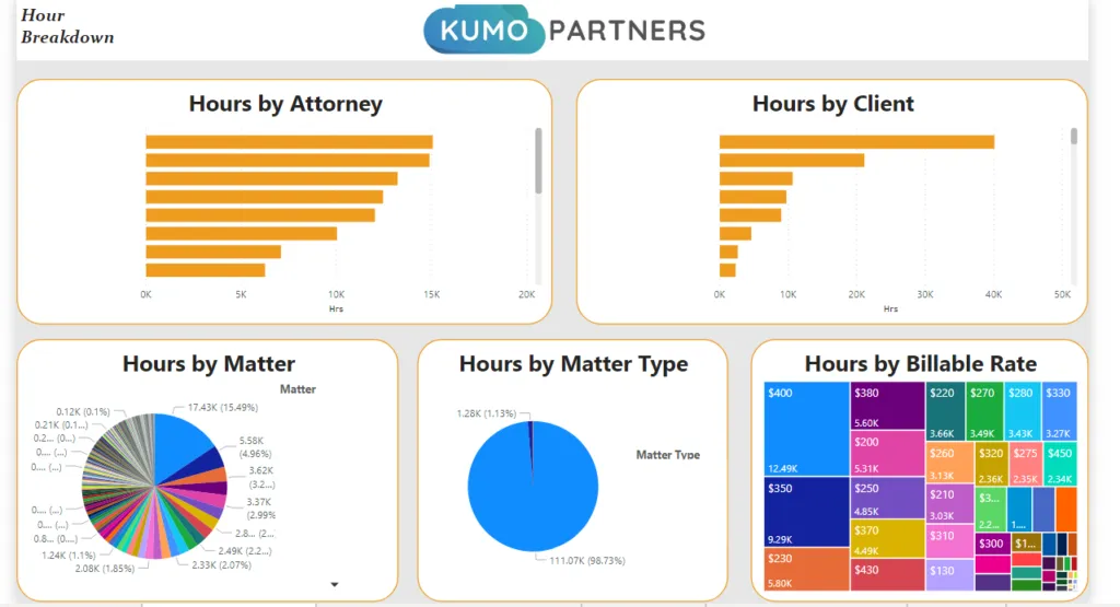 Attorney Dashboard