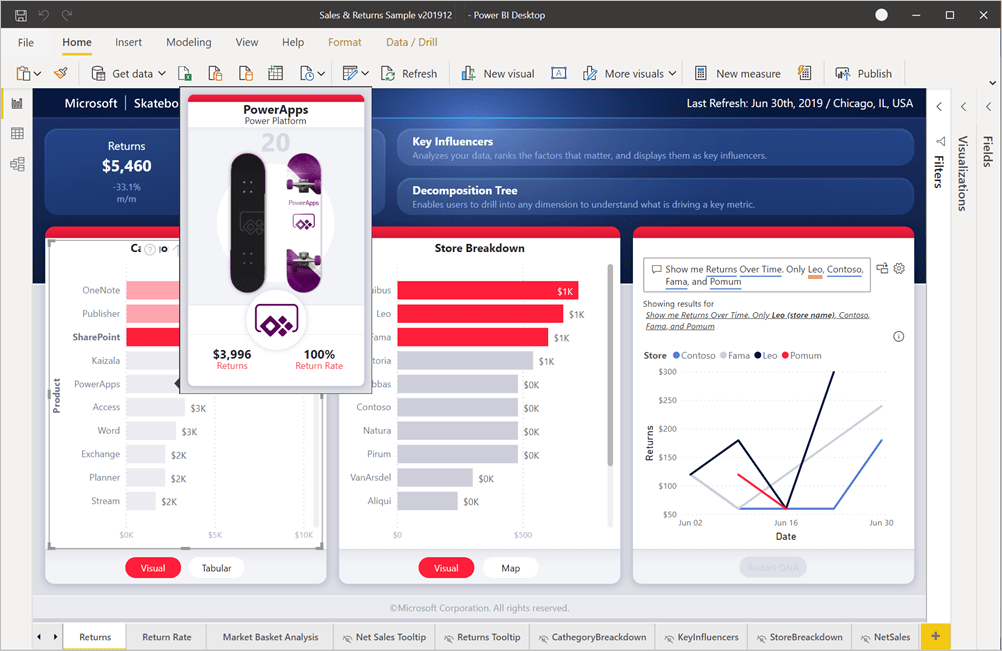 Sample Power BI Data to Practice With - Kumo Partners
