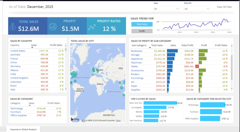 Analytics and Reporting Screen Visual