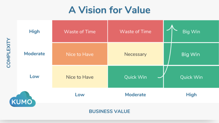 vision for value